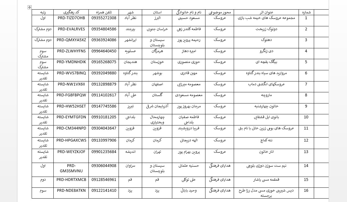 ثبت بیش از ۵۰ هزار اثر فرهنگی در قالب جشنواره «فیروزه»